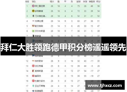 拜仁大胜领跑德甲积分榜遥遥领先