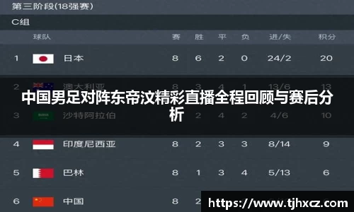 中国男足对阵东帝汶精彩直播全程回顾与赛后分析